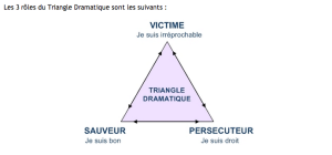 triangle de karpmann